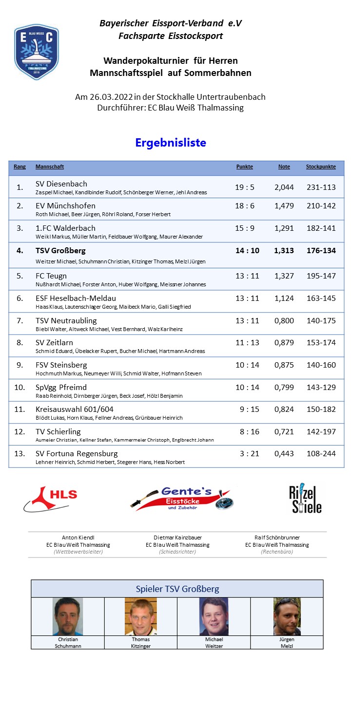22 03 26 Unterraubenbach Thalmassing