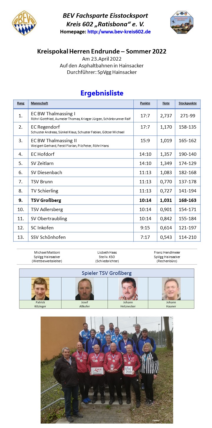 22 04 23 KP Ent Hainsacker