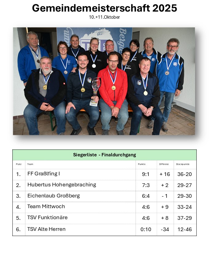 2025 Gemeinde Homepage Foto Sieger